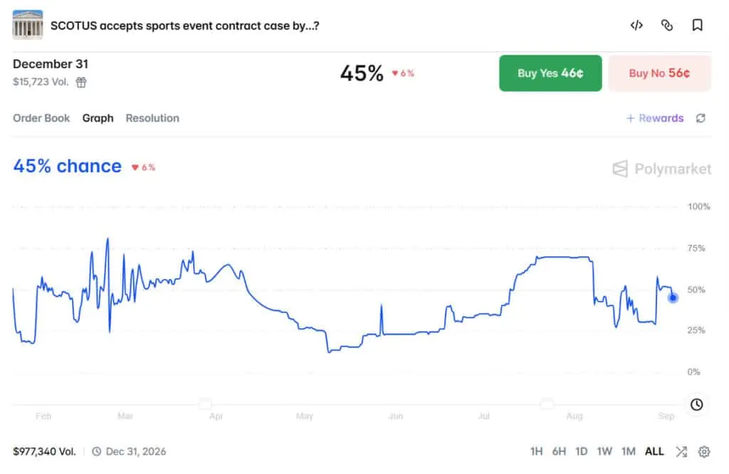 New Jersey Petitions Supreme Court to Hear Sports Prediction Market Case Following Circuit Split
